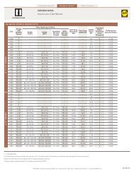 DESIGN DATA Aluminum-Clad Wood - Pella.com