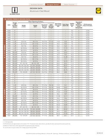 DESIGN DATA Aluminum-Clad Wood - Pella.com