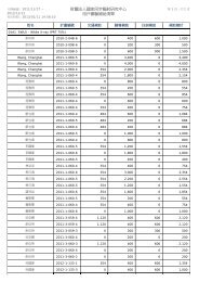 æ´æ°æ¥æï¼102/01/14 - åå®¶åæ­¥è¼»å°ç ç©¶ä¸­å¿