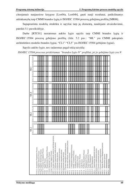 ProgramÅ³ sistemÅ³ inÅ¾inerija - Matematikos ir Informatikos fakultetas ...