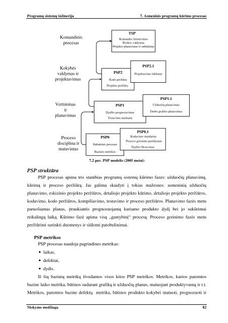 ProgramÅ³ sistemÅ³ inÅ¾inerija - Matematikos ir Informatikos fakultetas ...