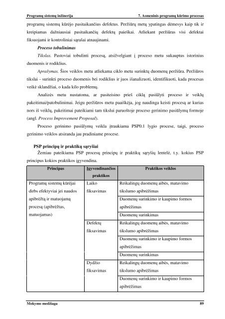 ProgramÅ³ sistemÅ³ inÅ¾inerija - Matematikos ir Informatikos fakultetas ...