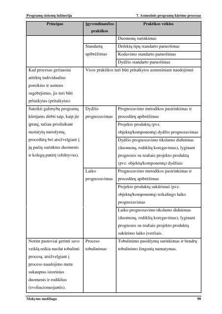 ProgramÅ³ sistemÅ³ inÅ¾inerija - Matematikos ir Informatikos fakultetas ...