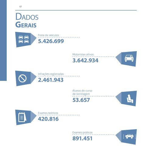 de trÃ¢nsito - Detran - Governo do ParanÃ¡