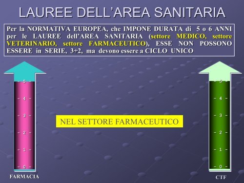 FACOLTÃ DI FARMACIA - Farmacia - UniversitÃ  degli Studi di Bari