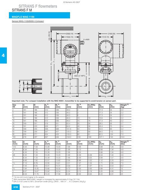 SITRANS F flowmeters