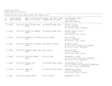 ORISSA HIGH COURT CASES FILED ON 15/02/2012 ...