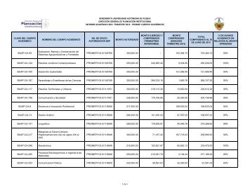 Seguimiento y avance acadÃ©mico Cuerpos ... - Transparencia