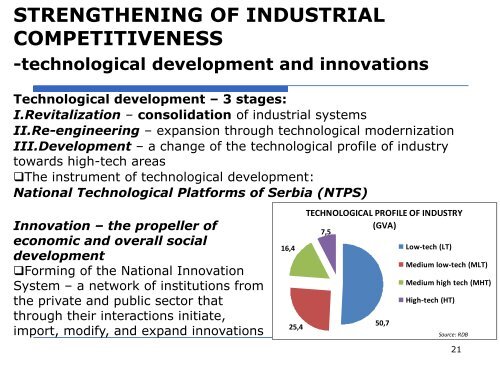 INDUSTRIAL POLICY OF SERBIA 2011-2020