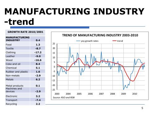 INDUSTRIAL POLICY OF SERBIA 2011-2020