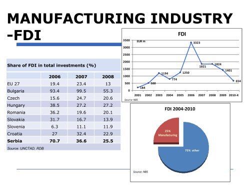 INDUSTRIAL POLICY OF SERBIA 2011-2020