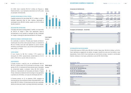 DESEMPENHO OPERAClONAL - Itautec