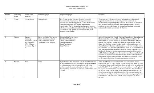 Page 1 of 7 - Amazon Web Services