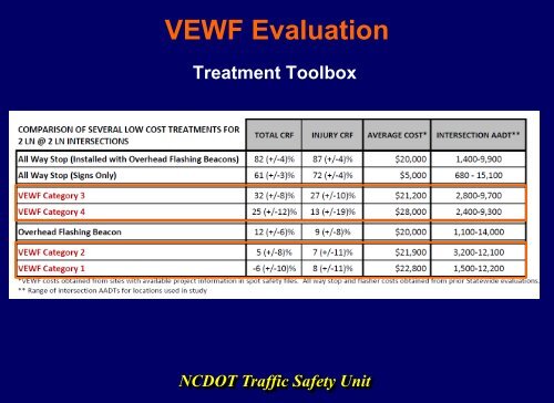 VEWF Evaluation - Enterprise