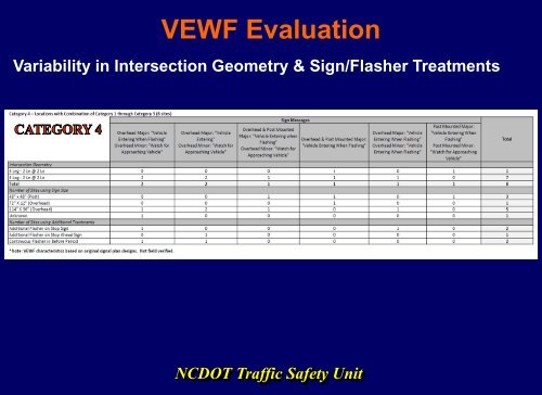 VEWF Evaluation - Enterprise