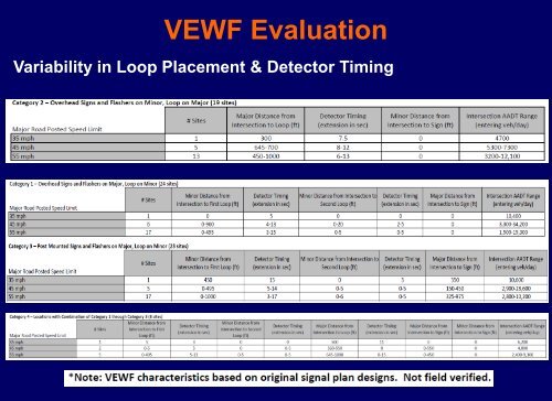 VEWF Evaluation - Enterprise