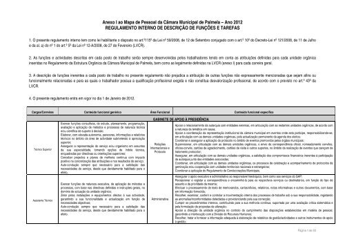 Regulamento Interno de FunÃ§Ãµes e Tarefas - CÃ¢mara Municipal de ...
