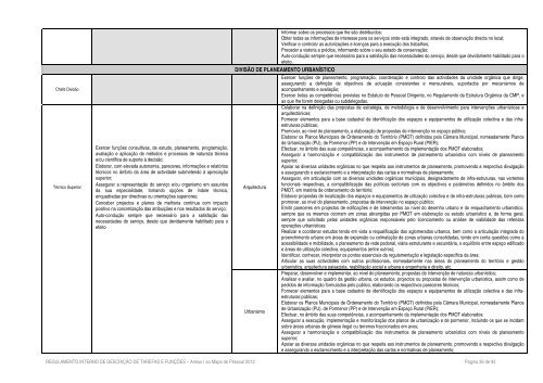 Regulamento Interno de FunÃ§Ãµes e Tarefas - CÃ¢mara Municipal de ...