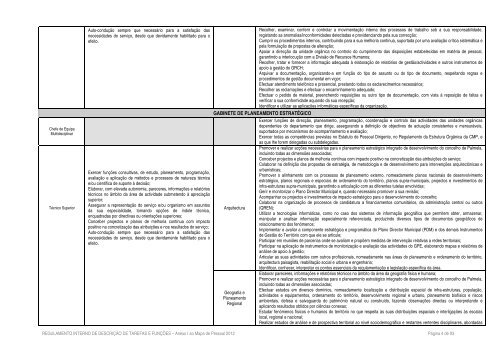 Regulamento Interno de FunÃ§Ãµes e Tarefas - CÃ¢mara Municipal de ...