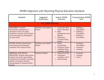 SPARK Alignment with Wyoming Physical Education Standards
