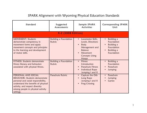 SPARK Alignment with Wyoming Physical Education Standards