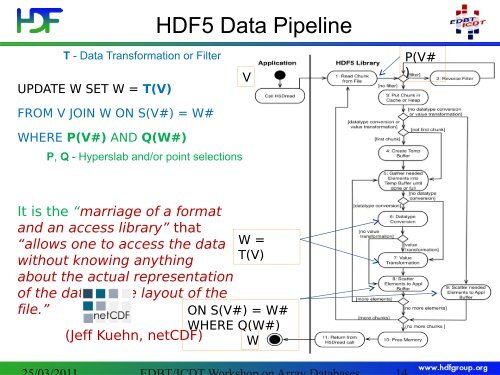 An Overview of the HDF5 Technology Suite and its ... - Rasdaman