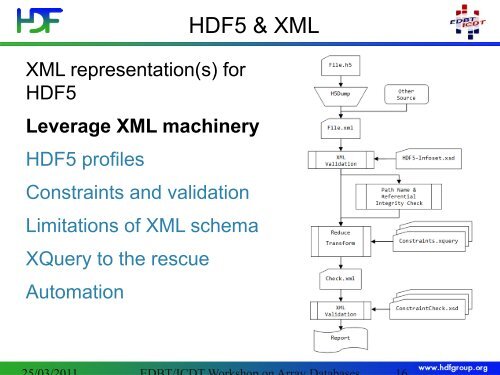 An Overview of the HDF5 Technology Suite and its ... - Rasdaman