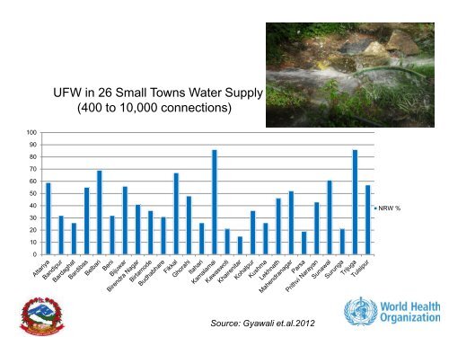 Water Loss Reduction â a Critical Component of ... - Iwa-waterloss.org