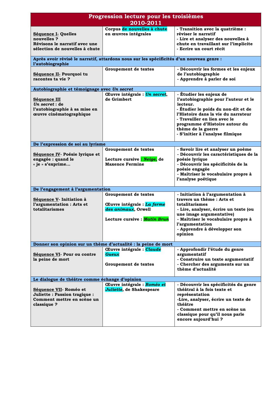Un Petit Texte Argumentatif Sur La Lecture  Exemple de Texte