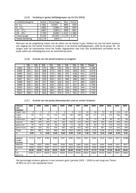 Lokaal beleidsplan kinderopvang 2005 – 2008 - Tienen