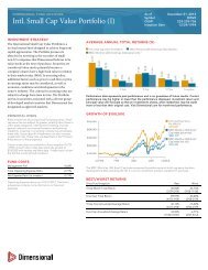 disvx - Dimensional Fund Advisors