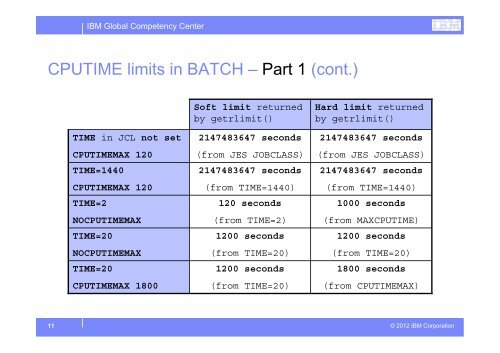 JCL TIME < 1440