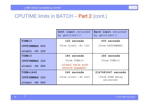 JCL TIME < 1440