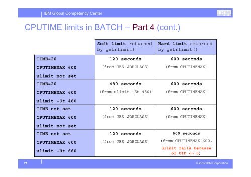 JCL TIME < 1440