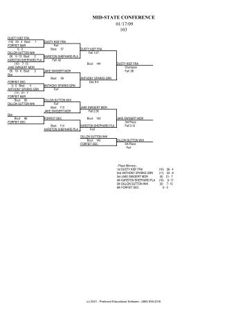 the final Mid-States Conference brackets
