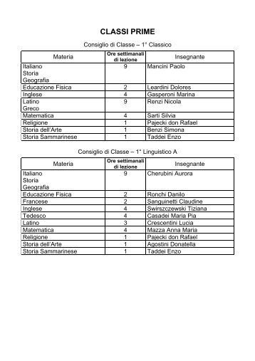 CLASSI PRIME - Portale dell'educazione