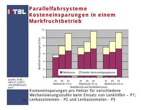 Kloepfer - Wirtschaftlichkeit von Precision Farming