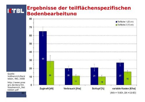 Kloepfer - Wirtschaftlichkeit von Precision Farming