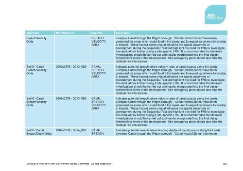 Level 2 Strategic Flood Risk Assessment (.pdf ... - Wigan Council