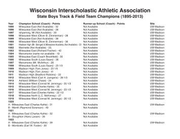 All-Time Boys Team Champions - Wisconsin Interscholastic Athletic ...