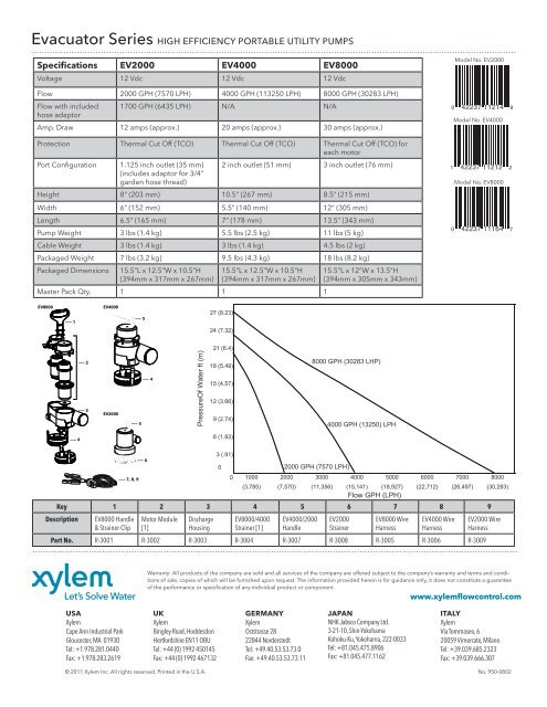 Download Evacuator Spec Sheet - Navalex