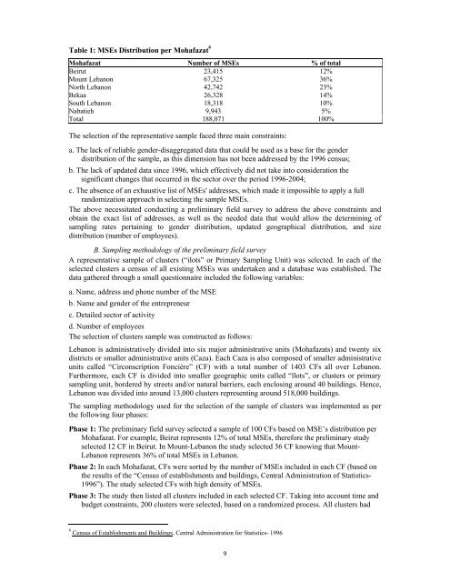 MICRO AND SMALL ENTERPRISES IN LEBANON