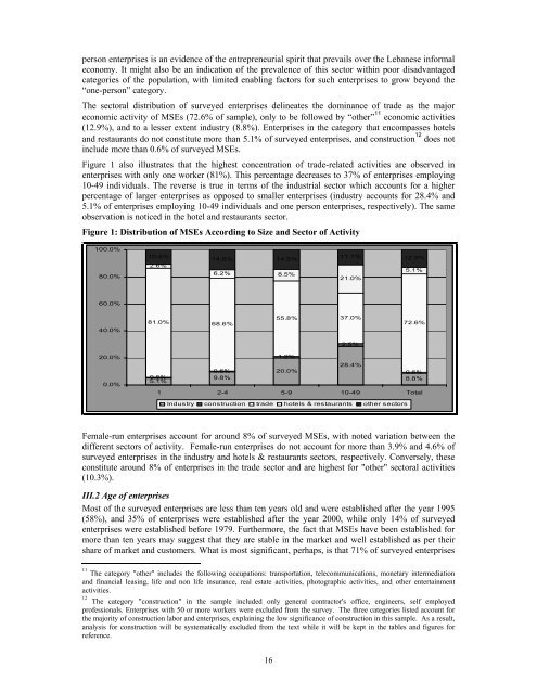 MICRO AND SMALL ENTERPRISES IN LEBANON