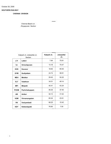 southern railway chennai division - Indian Railways