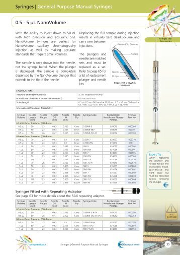 Syringes | General Purpose Manual Syringes 0.5 - 5 ÂµL ... - Chebios