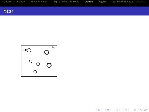 NFA, DFA, and regular expressions - 204213 Theory of Computation