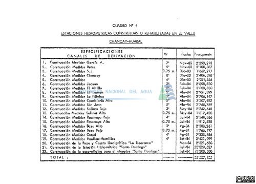 construcciÃ³n e implementacion de estaciones hidrometricas en el ...