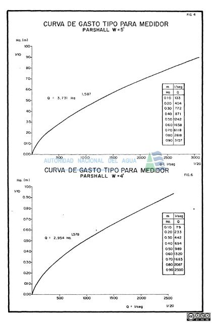 construcciÃ³n e implementacion de estaciones hidrometricas en el ...