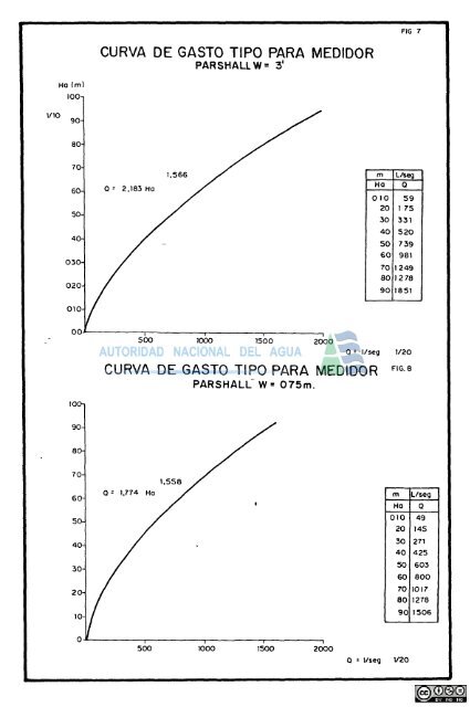 construcciÃ³n e implementacion de estaciones hidrometricas en el ...