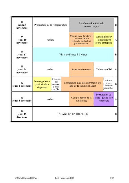 Annexes au bilan : documents, outils, grilles d'Ã©valuation...